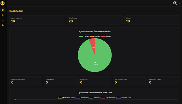 AOC Dashboard – Agents Overview